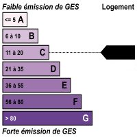 Ges